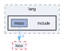 compiler/moco/lang/include