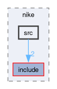 compiler/nike/src