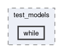 onert-micro/luci-interpreter/include/luci_interpreter/test_models/while