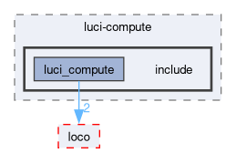 compiler/luci-compute/include