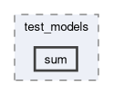 onert-micro/onert-micro/include/test_models/sum