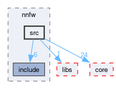 runtime/onert/api/nnfw/src