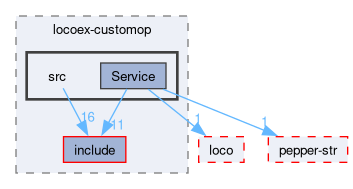 compiler/locoex-customop/src