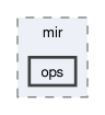 compiler/_deprecated/mir/include/mir/ops