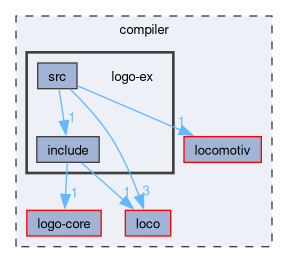 compiler/logo-ex