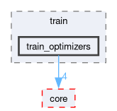 onert-micro/onert-micro/include/train/train_optimizers