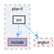 compiler/plier-tf/src