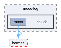 compiler/moco-log/include