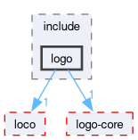 compiler/logo-ex/include/logo