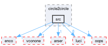 compiler/circle2circle/src