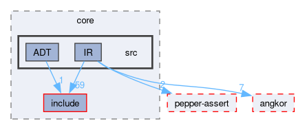 compiler/coco/core/src