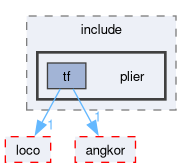 compiler/plier-tf/include/plier