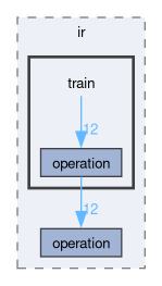 runtime/onert/core/include/ir/train