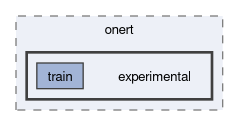 runtime/onert/api/python/onert/experimental