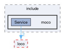 compiler/moco/service/include/moco