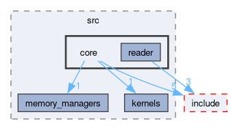 onert-micro/luci-interpreter/src/core