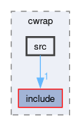 compiler/cwrap/src