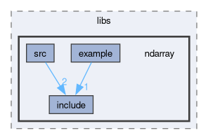 runtime/libs/ndarray