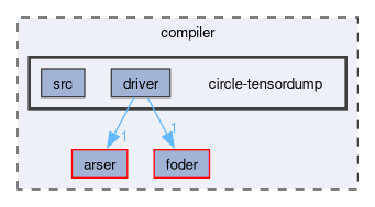 compiler/circle-tensordump