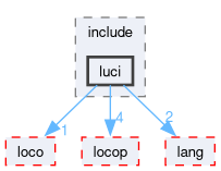 compiler/luci/logex/include/luci