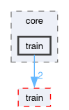 onert-micro/onert-micro/include/core/train