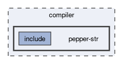 compiler/pepper-str