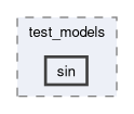 onert-micro/luci-interpreter/include/luci_interpreter/test_models/sin