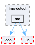 compiler/fme-detect/src