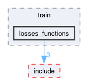 onert-micro/onert-micro/src/train/losses_functions