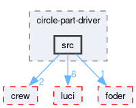 compiler/circle-part-driver/src