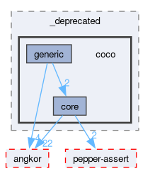 compiler/_deprecated/coco