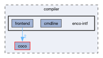 compiler/enco-intf