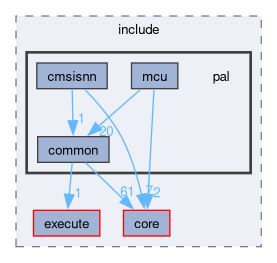 onert-micro/onert-micro/include/pal