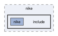 compiler/nike/include