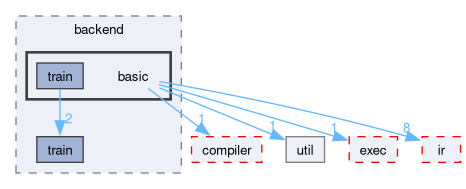 runtime/onert/core/include/backend/basic