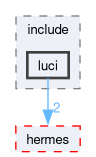 compiler/luci/log/include/luci