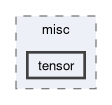 runtime/libs/misc/include/misc/tensor