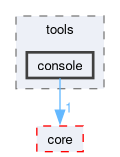 compiler/tflchef/tools/console