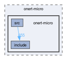 onert-micro/onert-micro