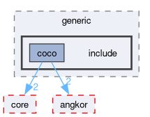 compiler/coco/generic/include