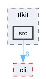 compiler/tfkit/src