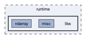 runtime/libs