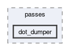 compiler/nnc/include/passes/dot_dumper