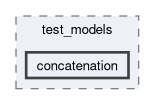 onert-micro/luci-interpreter/include/luci_interpreter/test_models/concatenation