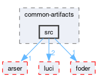 compiler/common-artifacts/src