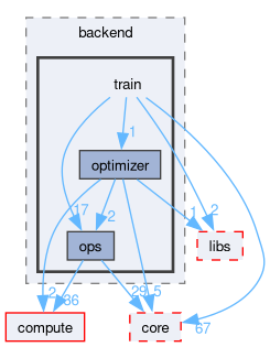 runtime/onert/backend/train