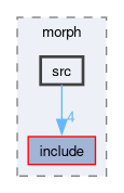 compiler/morph/src