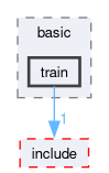 runtime/onert/core/src/backend/basic/train