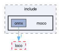 compiler/oneco/include/moco