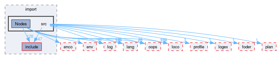 compiler/luci/import/src